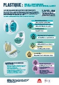 Affiche - Plastique : mieux comprendre le recyclage des emballages