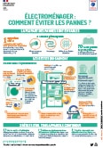 Infographie - Électroménager : comment éviter les pannes ?