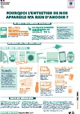 Infographie - Pourquoi l'entretien de nos appareils n'a rien d'anodin ?