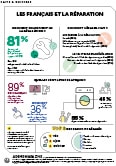 Infographie - Les Français et la réparation – Faits et chiffres