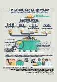 Infographie - Le gaspillage alimentaire en restauration collective