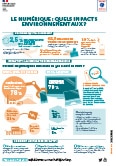 Infographie - Le numérique : quels impacts environnementaux ?