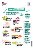 Infographie - Les légumes secs aux petits oignons